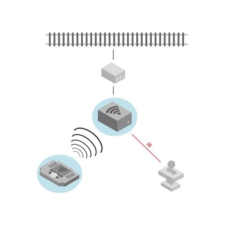 Empfängerbox WLAN 